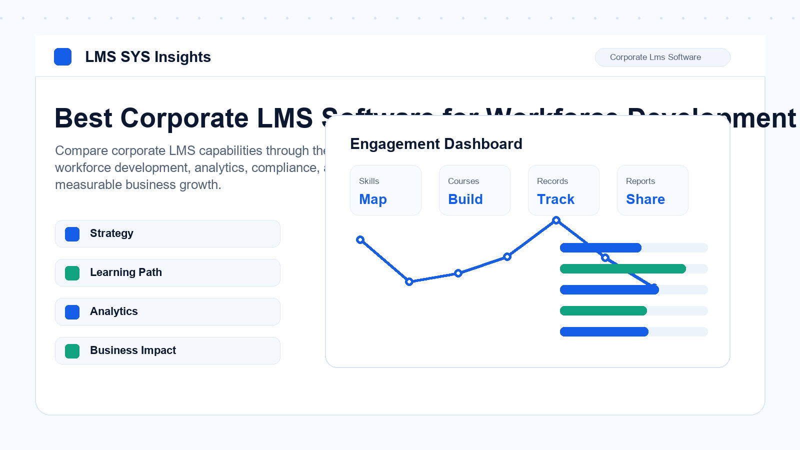 LMS SYS Best Corporate LMS Software for Workforce Development visual