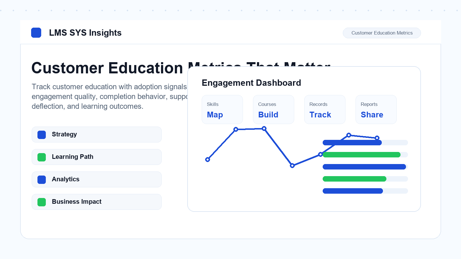 Customer Education Metrics That Matter