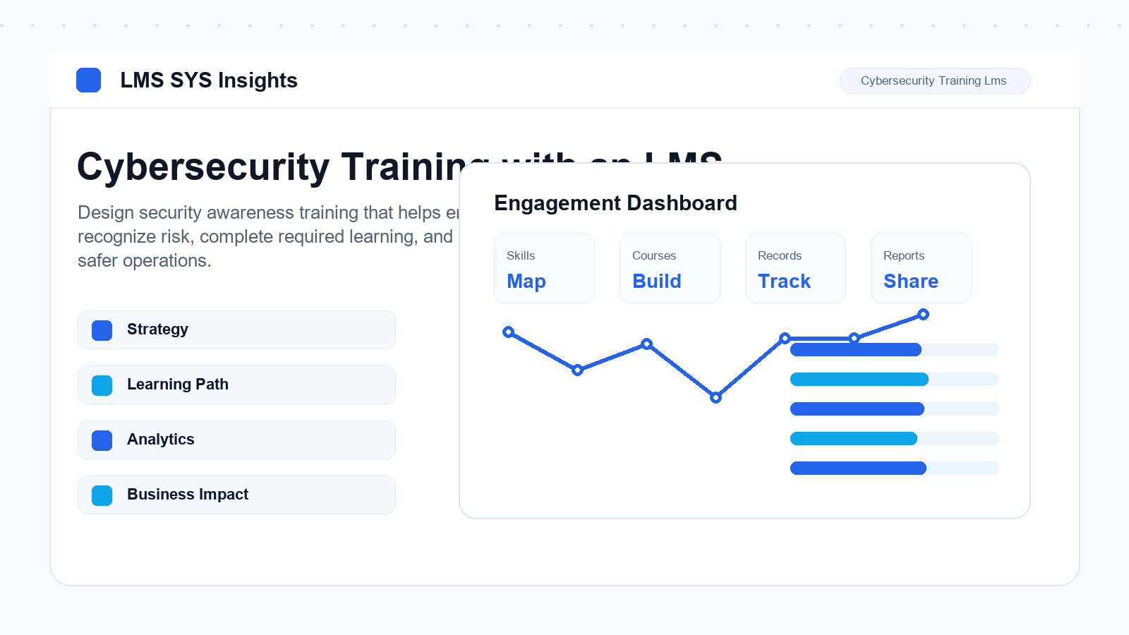 Cybersecurity Training with an LMS