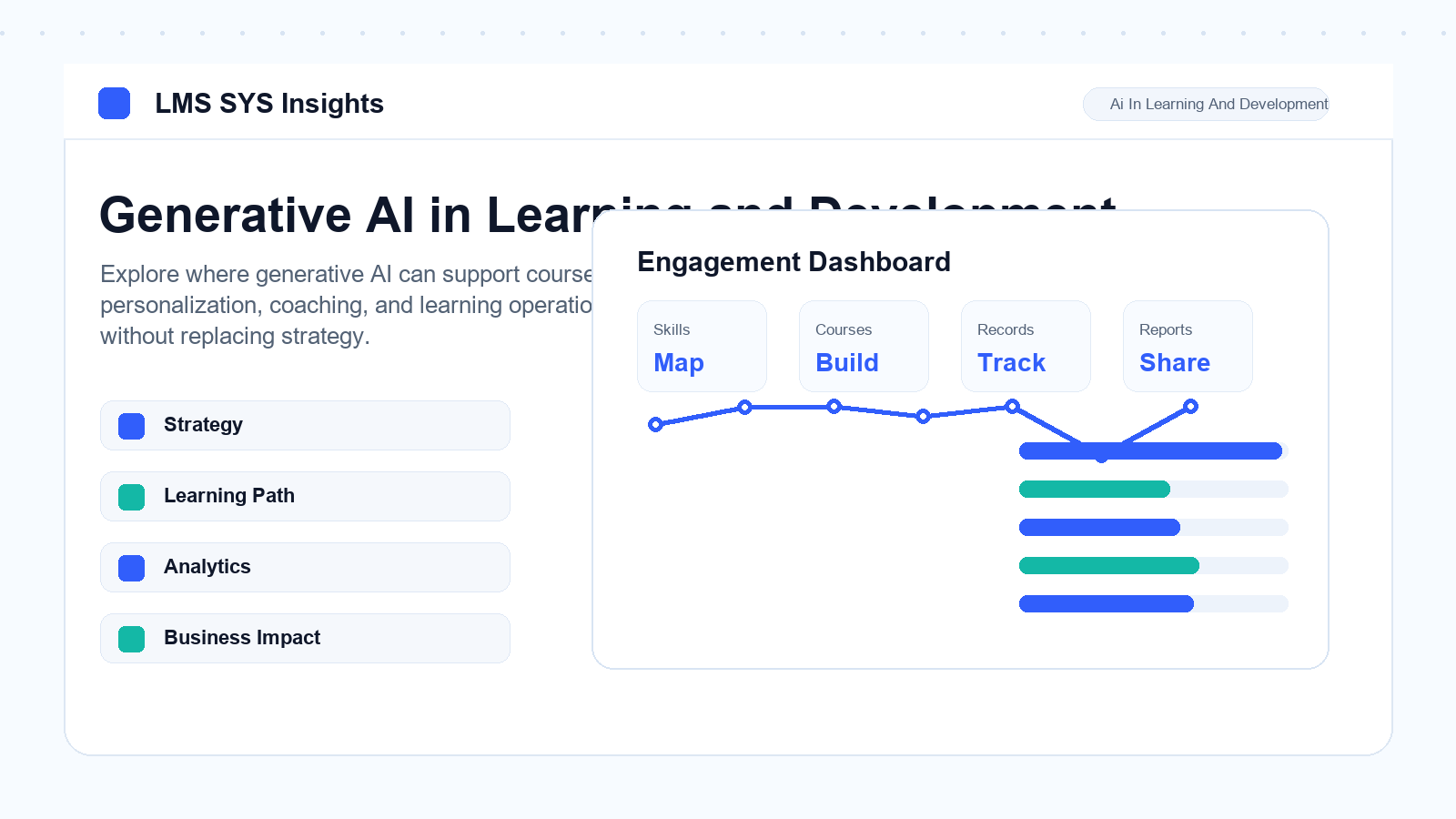 Generative AI in Learning and Development