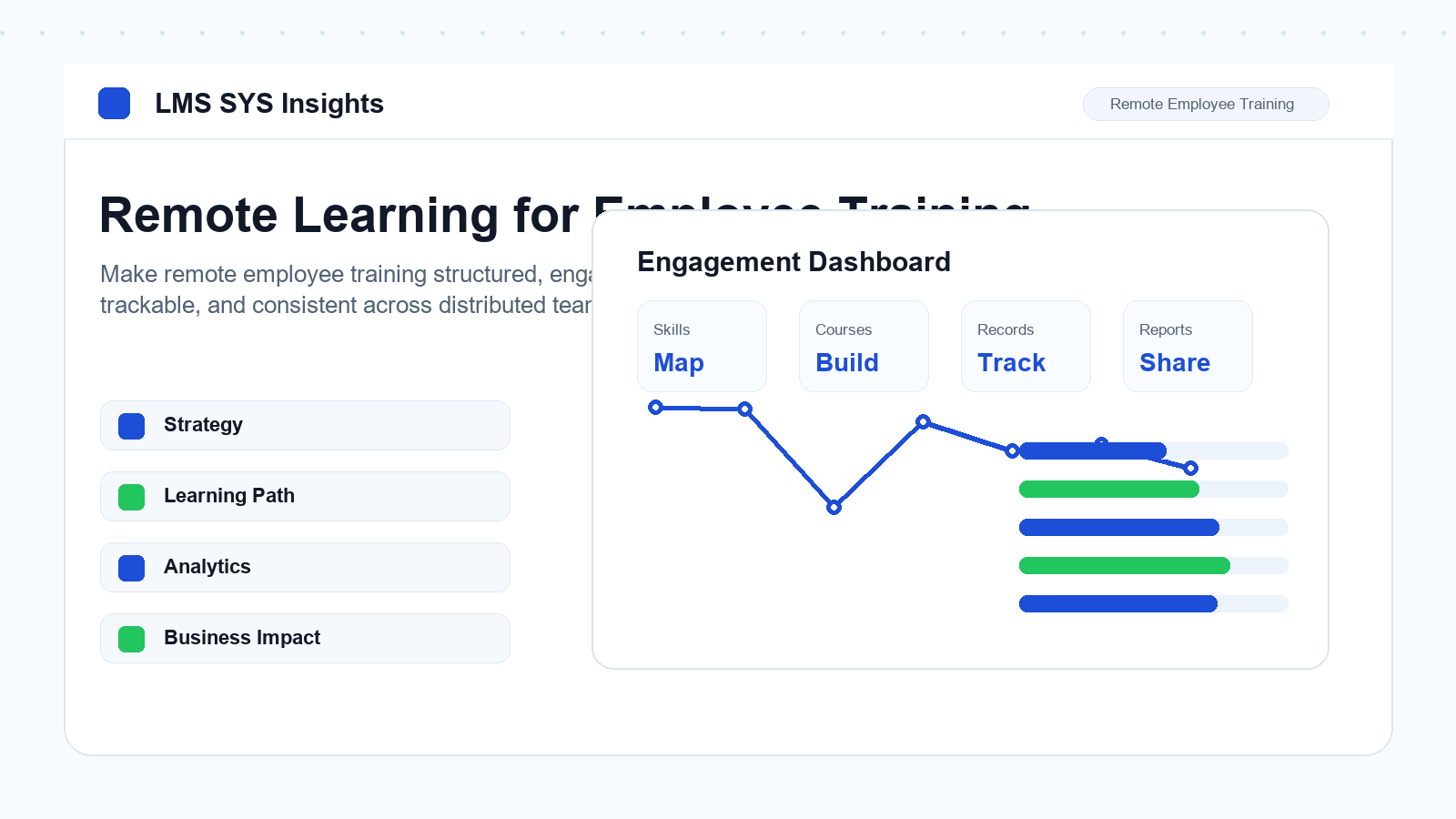Remote Learning for Employee Training