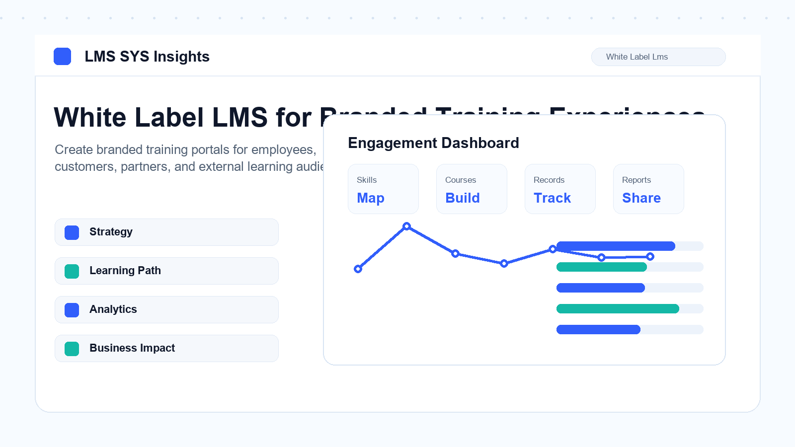 White Label LMS for Branded Training Experiences